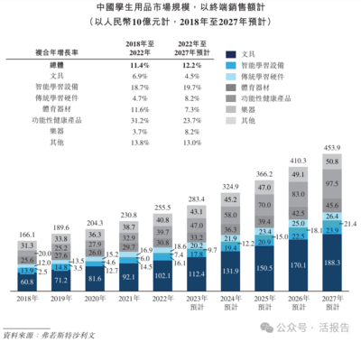 教輔新秀崛起 全品文教沖刺港交所，多元化業(yè)務(wù)成增長新引擎